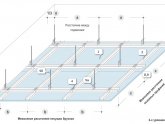 Применение модульных емкостей для различных целей  